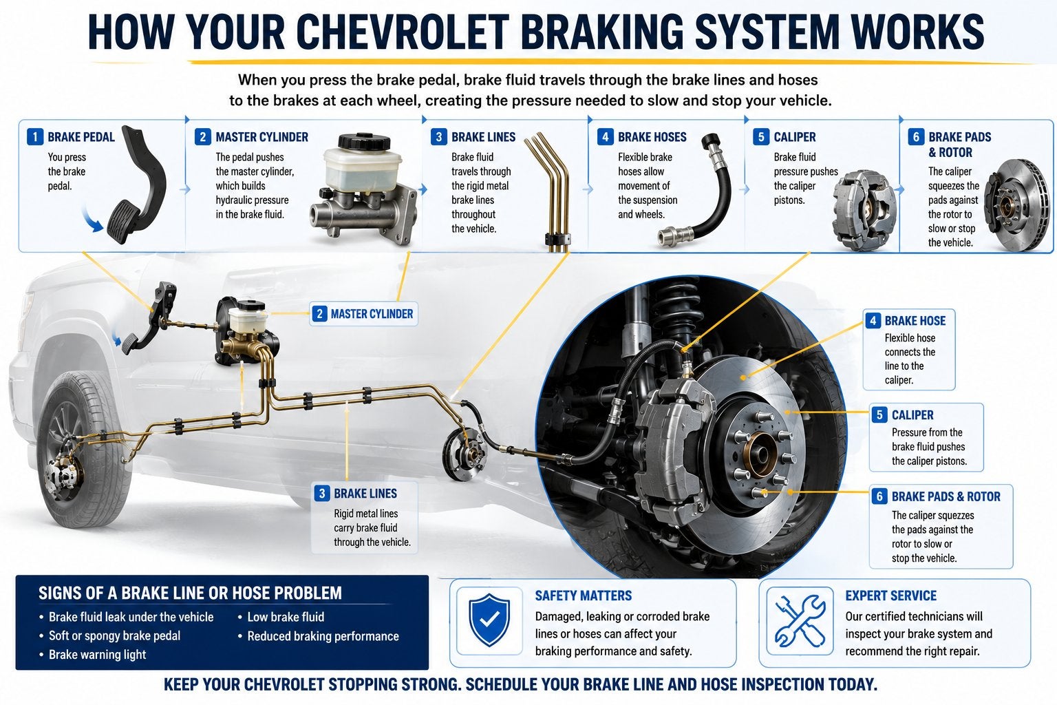 Chevrolet brake repair service